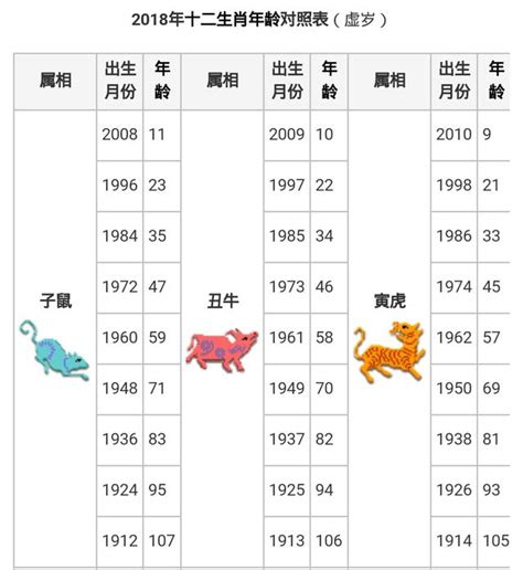 2000 年生肖|【十二生肖年份】12生肖年齡對照表、今年生肖 